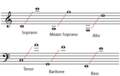 Thumbnail for version as of 14:28, 9 April 2014