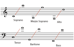 VocalRanges